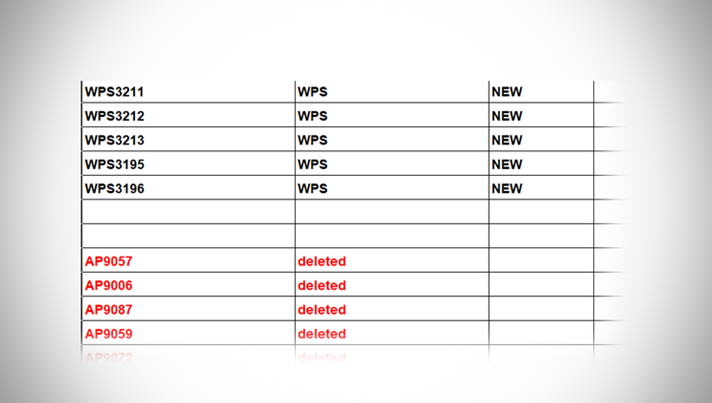 Range Changes