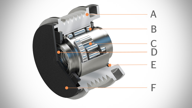 Overlopende alternator poelie