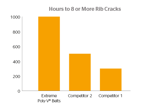 hours-to-8-or-more-rib-cracks.jpg