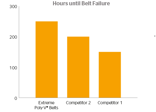 hours-until-belt-failure.jpg